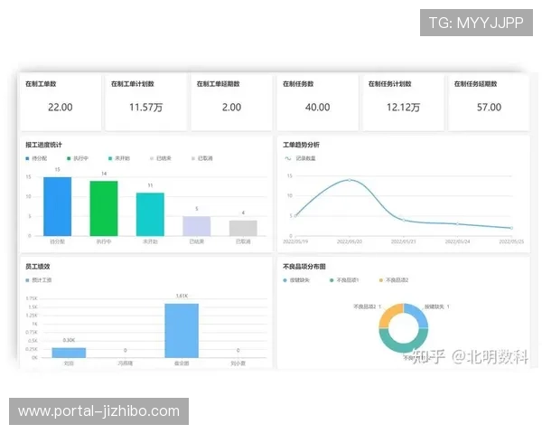 制作团队引入看板管控逻辑 实现了体育制播技术全生命周期的可视化管理